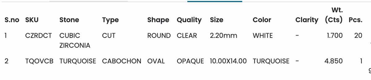 White Gold Plated Silver Signet Ring with Cabochon Turquoise