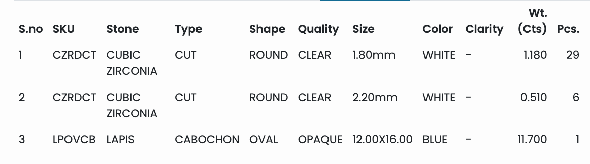 Silver Signet Ring with Lapis Lazuli Cabochon and Yellow Gold Details