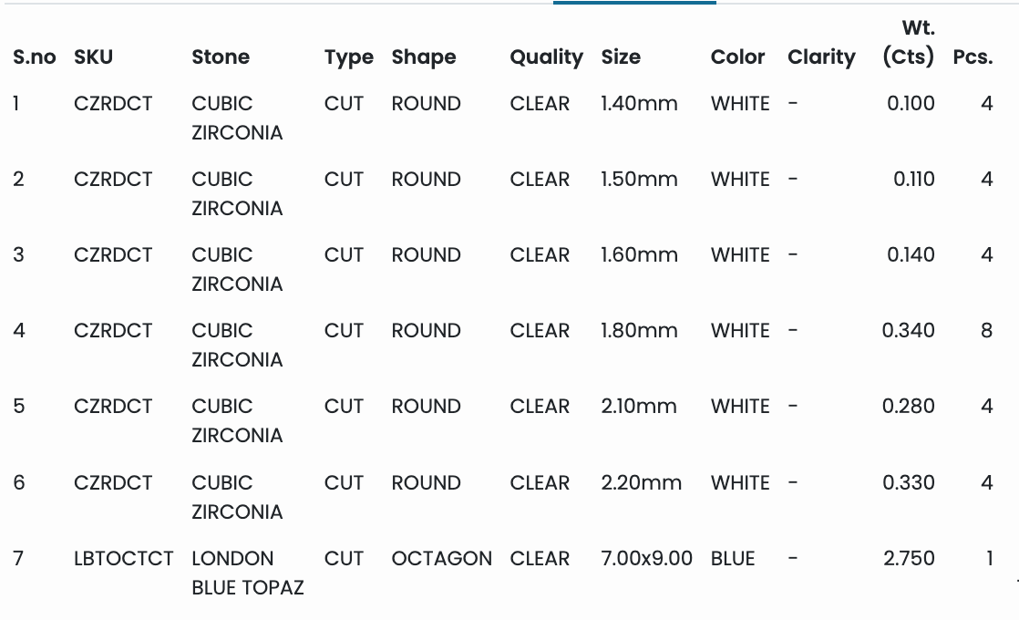 Silver Signet Ring with London Blue Topaz