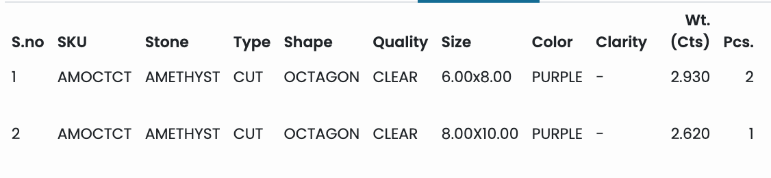 White Gold Plated Silver Multistone Ring with Emerald Cut Amethyst