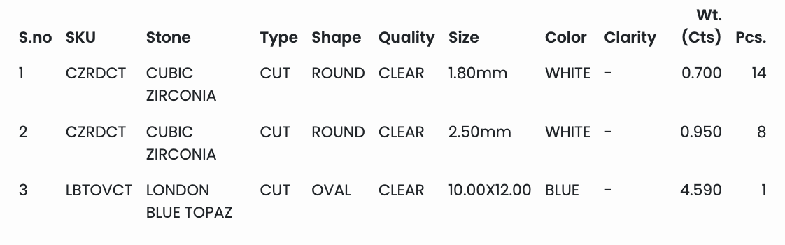 Sterling Signet Ring with Deep Blue Oval London Blue Topaz Cabochon