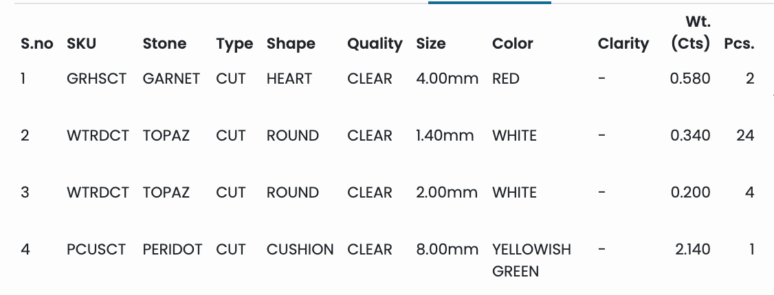 Yellow Gold Plated Silver Multistone Ring with Green Peridot