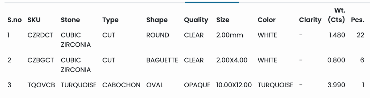 Silver Signet Ring with Cabochon Turquoise