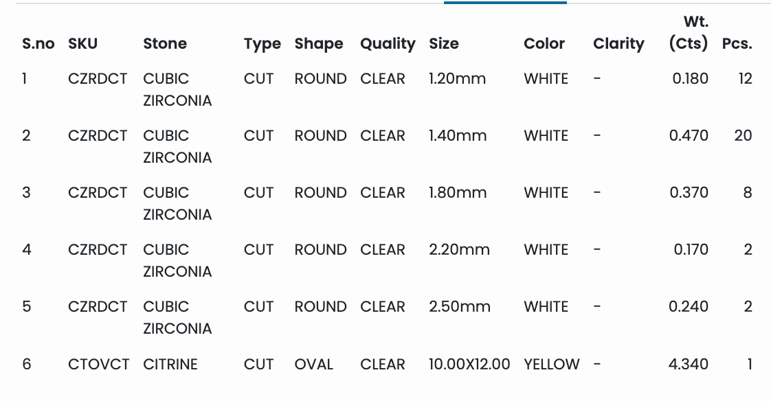 Citrine Cocktail Ring in White Gold Plated Silver