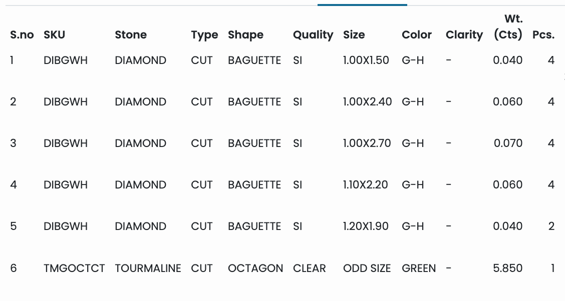 Silver Cocktail Ring with Octagon Green Tourmaline & Diamonds