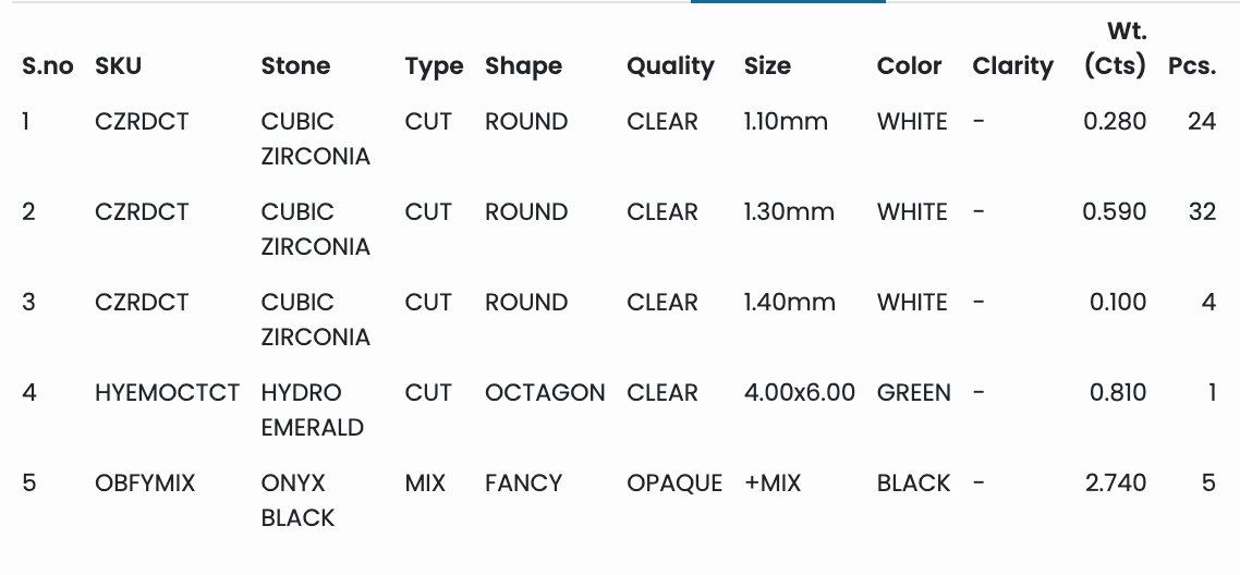 Silver Cocktail Ring with Octagon Emerald