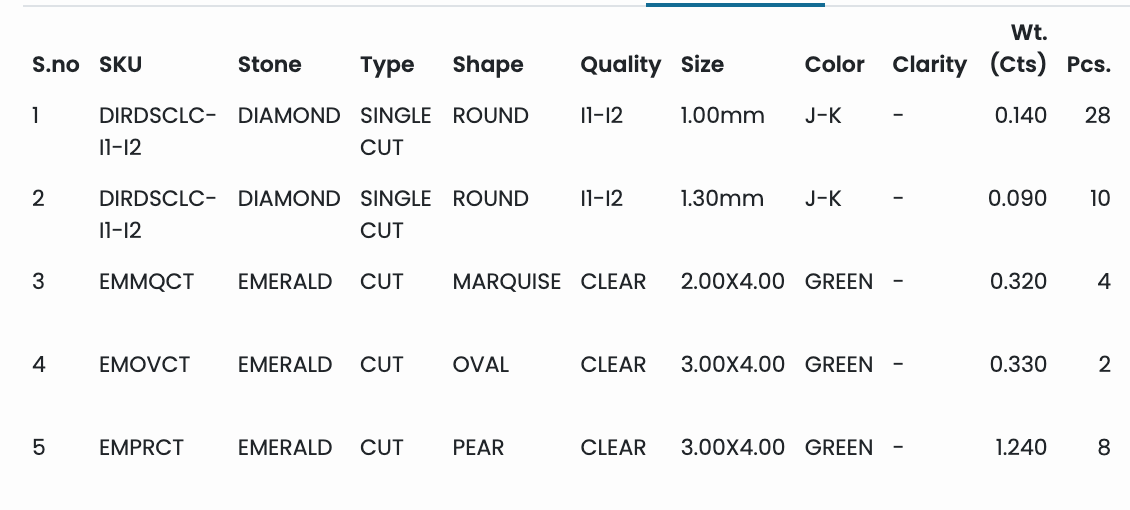 Silver Dangle Earrings with Emeralds & Diamonds